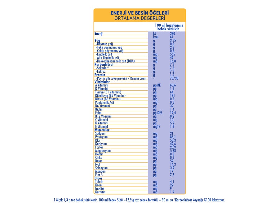 SMA® OPTIPRO® 1 1 Kg (2x500g) 0-6 Ay Bebek Sütü