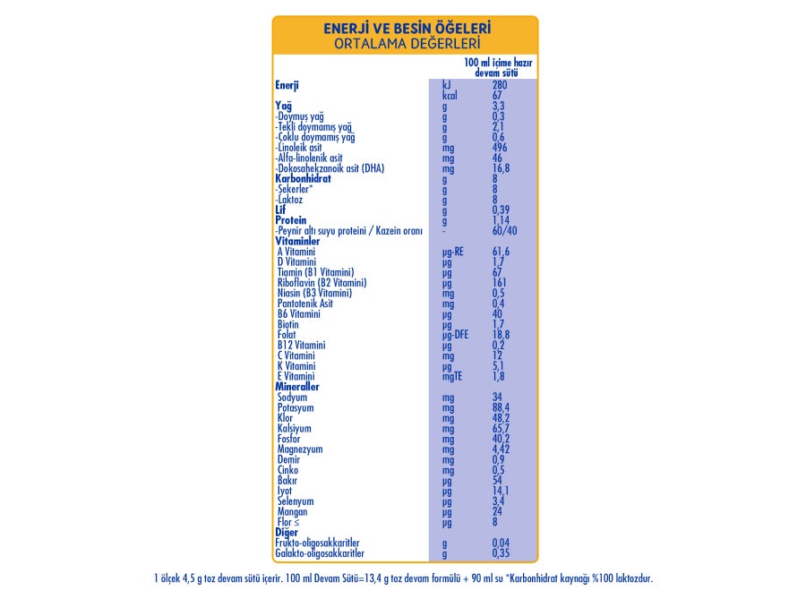 Product SMA® COMFORT 2
