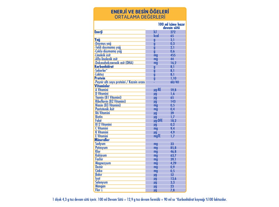 SMA® OPTIPRO® 3 1 Kg (2x500g) 1-3 Yaş Devam Sütü